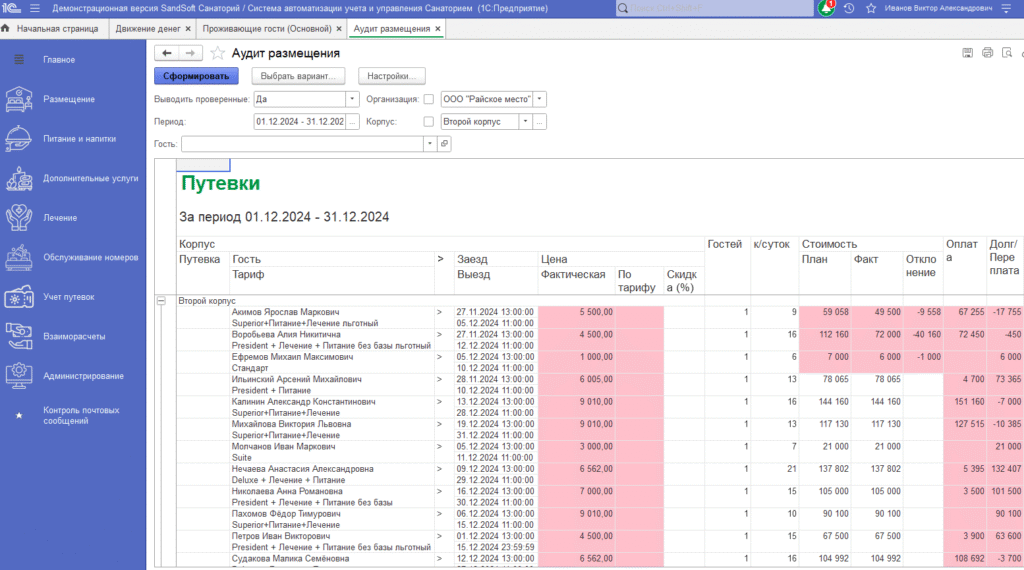 отчет Аудит работы размещения